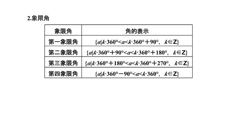备战2024高考一轮复习数学（理） 第四章 三角函数与解三角形 第一节 任意角和弧度制、三角函数的概念课件PPT第3页