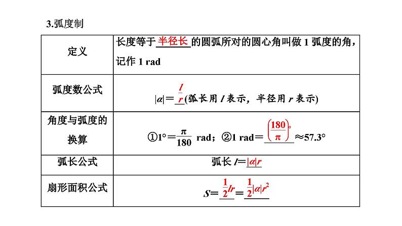 备战2024高考一轮复习数学（理） 第四章 三角函数与解三角形 第一节 任意角和弧度制、三角函数的概念课件PPT第4页