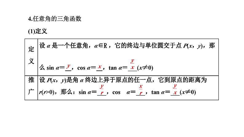 备战2024高考一轮复习数学（理） 第四章 三角函数与解三角形 第一节 任意角和弧度制、三角函数的概念课件PPT第5页