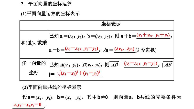 备战2024高考一轮复习数学（理） 第五章 平面向量、复数 第二节 平面向量基本定理及坐标表示课件PPT第2页