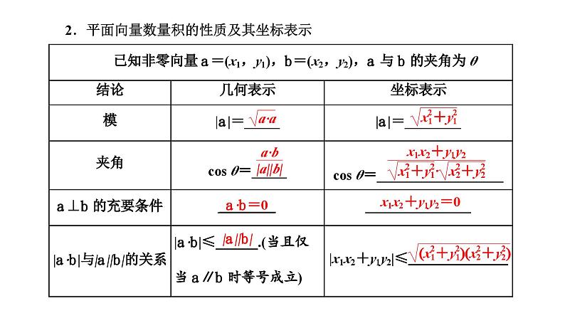 备战2024高考一轮复习数学（理） 第五章 平面向量、复数 第三节 平面向量的数量积及其应用课件PPT03