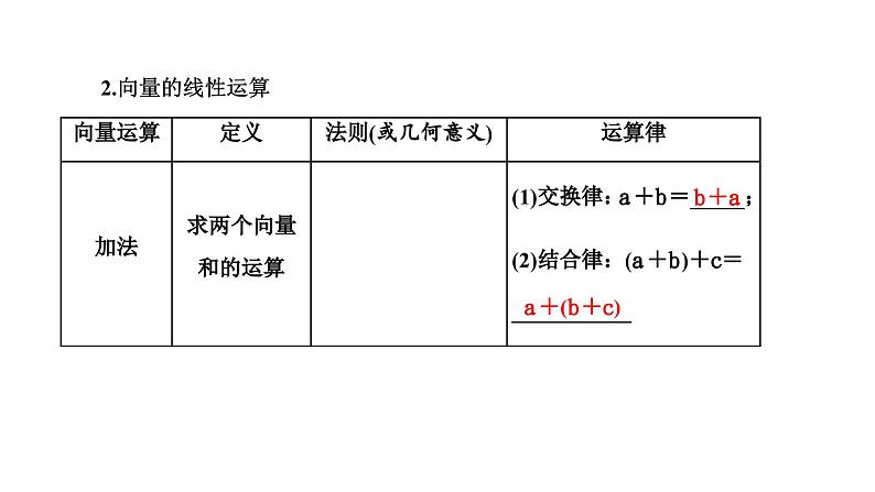 备战2024高考一轮复习数学（理） 第五章 平面向量、复数 第一节 平面向量的概念及线性运算课件PPT04