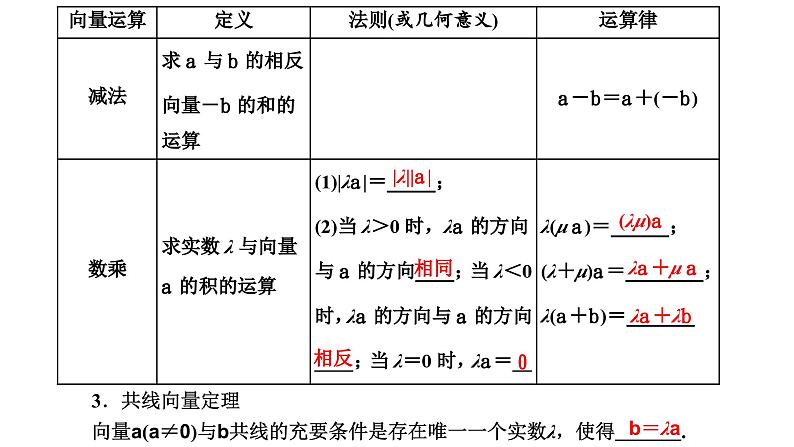 备战2024高考一轮复习数学（理） 第五章 平面向量、复数 第一节 平面向量的概念及线性运算课件PPT05