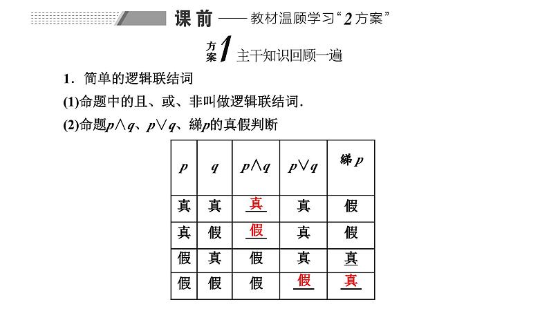 备战2024高考一轮复习数学（理） 第一章 集合与常用逻辑用语 第三节 简单的逻辑联结词、全称量词与存在量词课件PPT02