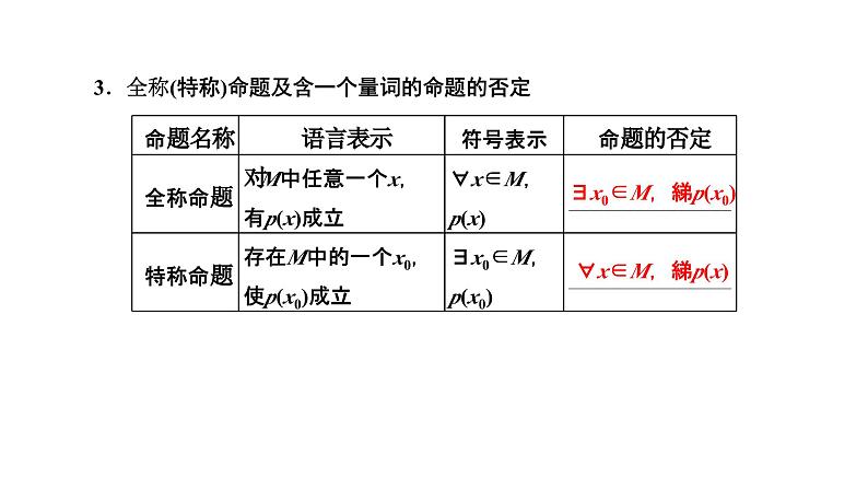 备战2024高考一轮复习数学（理） 第一章 集合与常用逻辑用语 第三节 简单的逻辑联结词、全称量词与存在量词课件PPT04