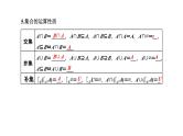 备战2024高考一轮复习数学（理） 第一章 集合与常用逻辑用语 第一节 集合课件PPT