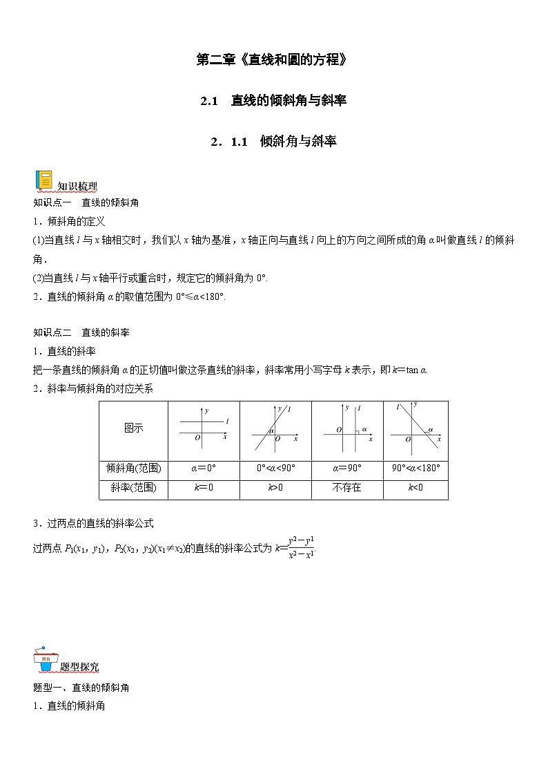 2.1.1 倾斜角与斜率（解析版）第1页