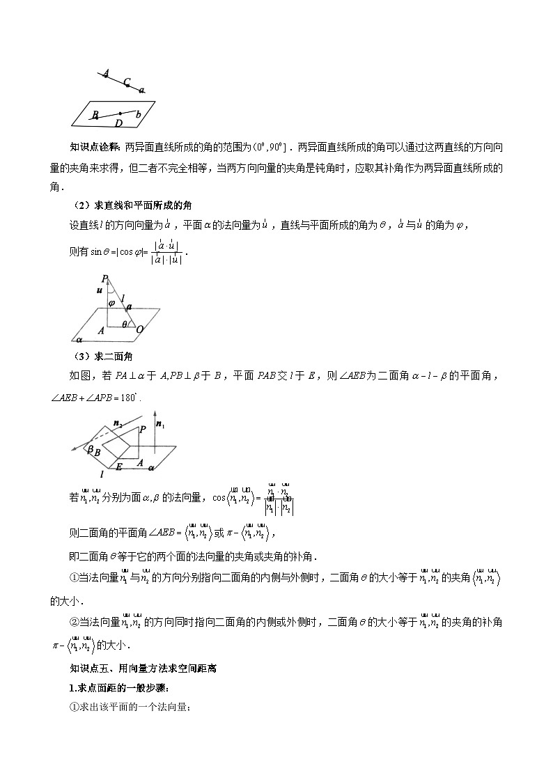 【暑假提升】(人教A版2019)数学高一（升高二）暑假-第07讲《空间向量的应用》讲学案03