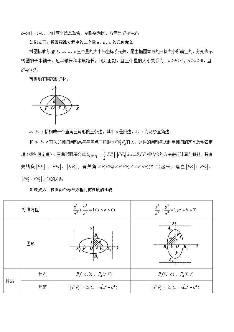 第13讲 椭圆（解析版）第3页