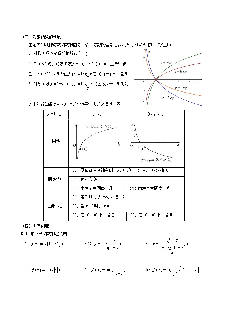 第13讲 对数函数（原卷版）第2页