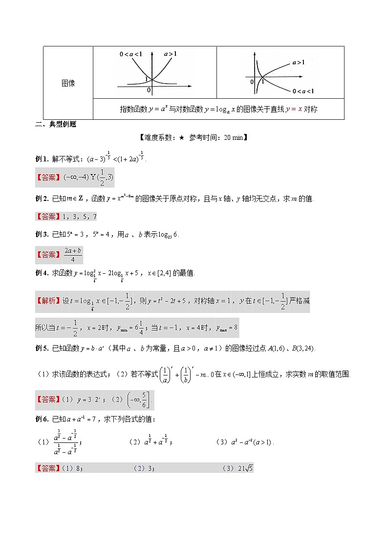 【暑假提升】沪教版数学高一暑假-第15讲《幂指对函数复习及阶段测试》同步讲学案02