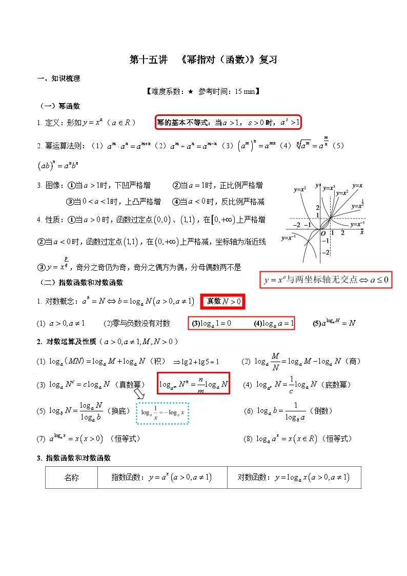 【暑假提升】沪教版数学高一暑假-第15讲《幂指对函数复习及阶段测试》同步讲学案01