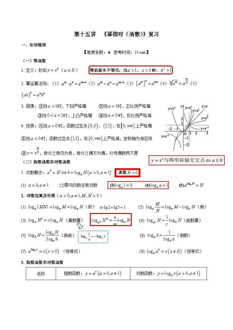 【暑假提升】沪教版数学高一暑假-第15讲《幂指对函数复习及阶段测试》同步讲学案01
