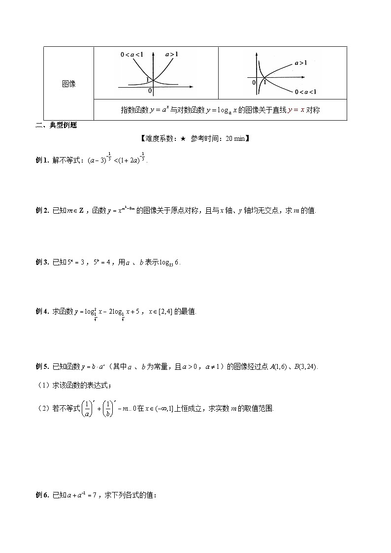 【暑假提升】沪教版数学高一暑假-第15讲《幂指对函数复习及阶段测试》同步讲学案02