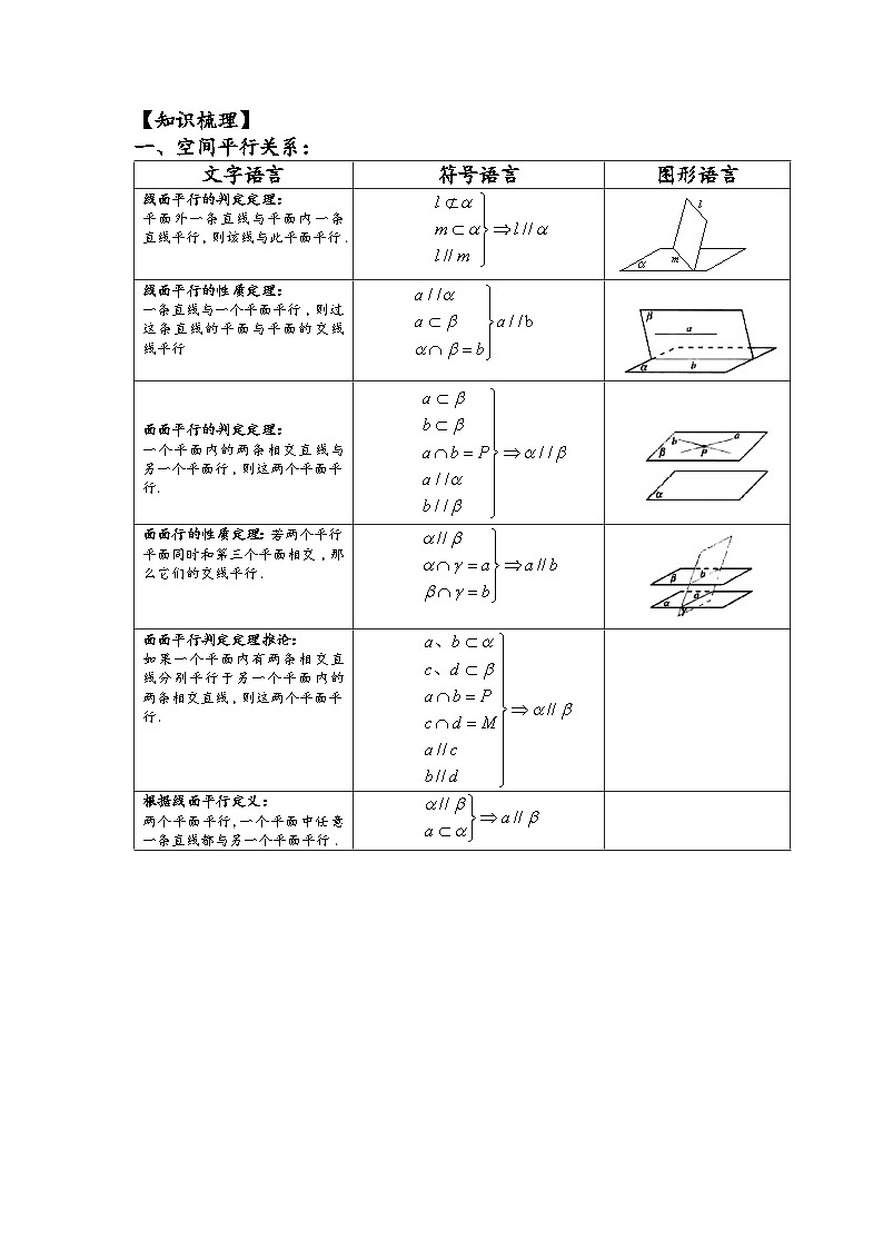 高中数学人教A版（2019）必修第二册 8.5空间直线、平面的平行 专题讲义（无答案）02