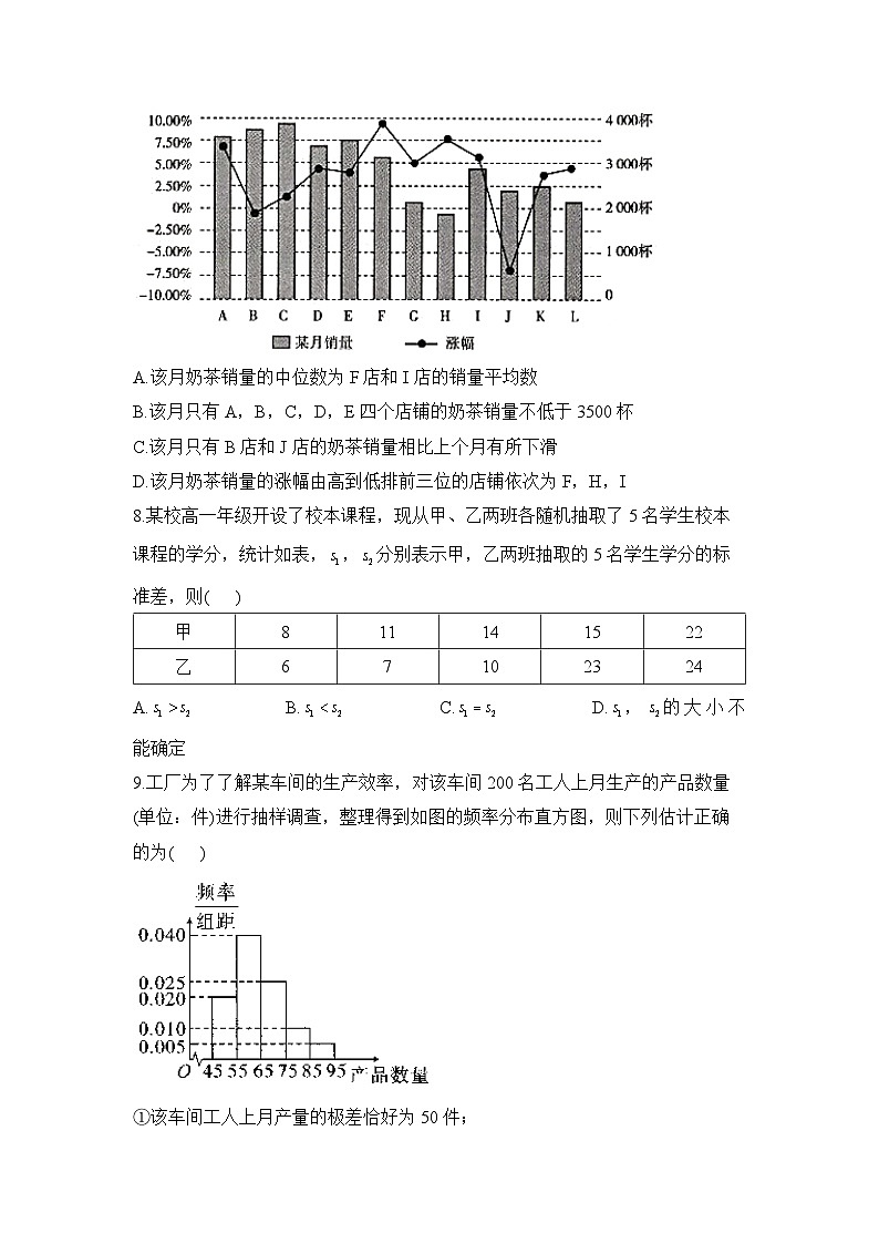 （7）统计（A卷）——2022-2023学年高一数学人教A版（2019）暑假作业第3页