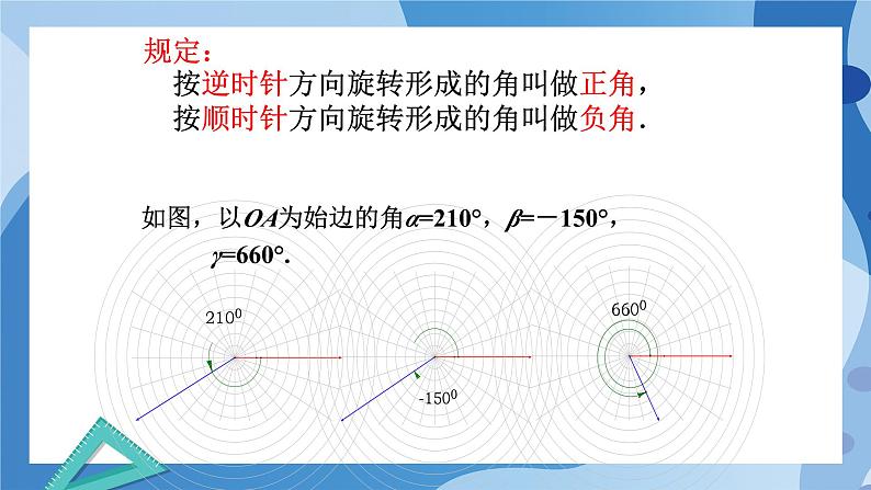 1.2 任意角高一数学同步教学课件第7页