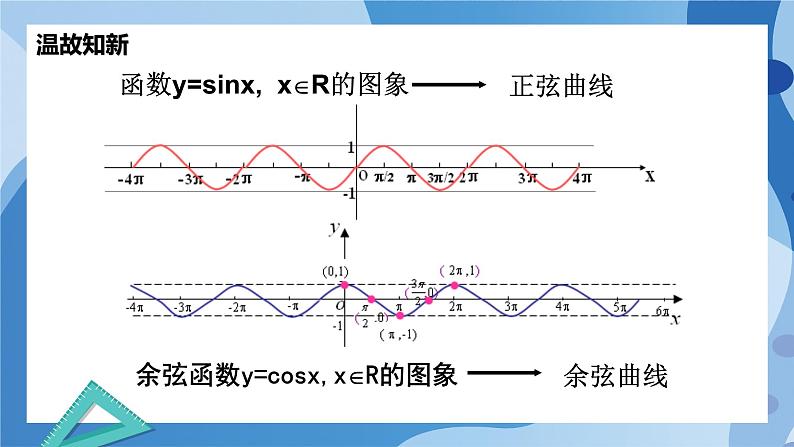 1.7.3  正切函数的图像与性质-高一数学同步课件+练习（北师大版2019必修第二册）02