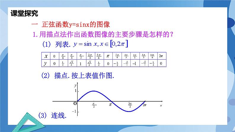 1.5.1正弦函数的图像与性质再认识-高一数学同步教学课件第3页