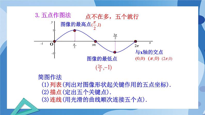 1.5.1正弦函数的图像与性质再认识-高一数学同步教学课件第5页