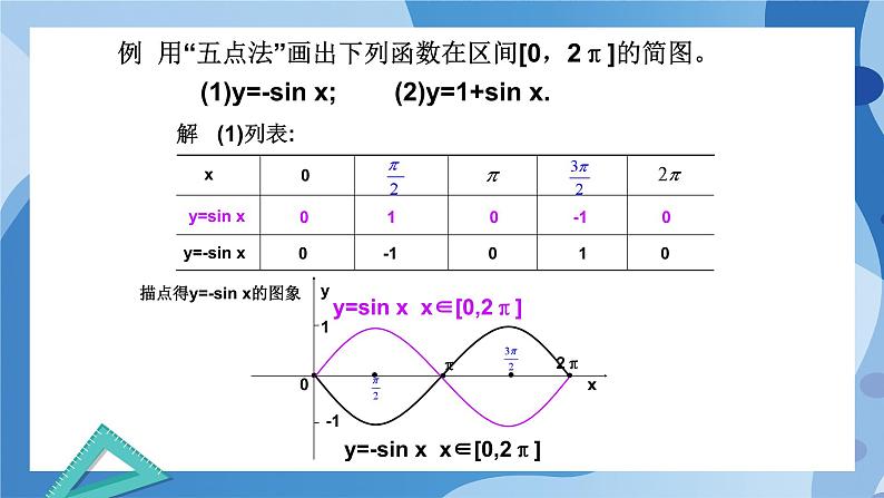 1.5.1正弦函数的图像与性质再认识-高一数学同步教学课件第6页