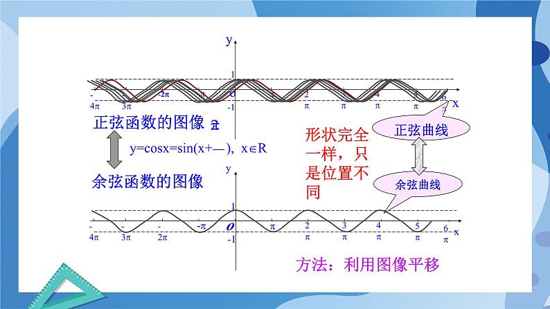 1.5.2  余弦函数的图像与性质再认识-高一数学同步课件+练习（北师大版2019必修第二册）06