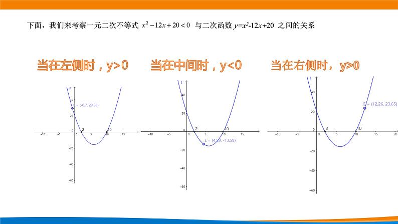 新人教A版高中数学必修一《2.3二次函数与一元二次不等式（第一课时）》课件第8页