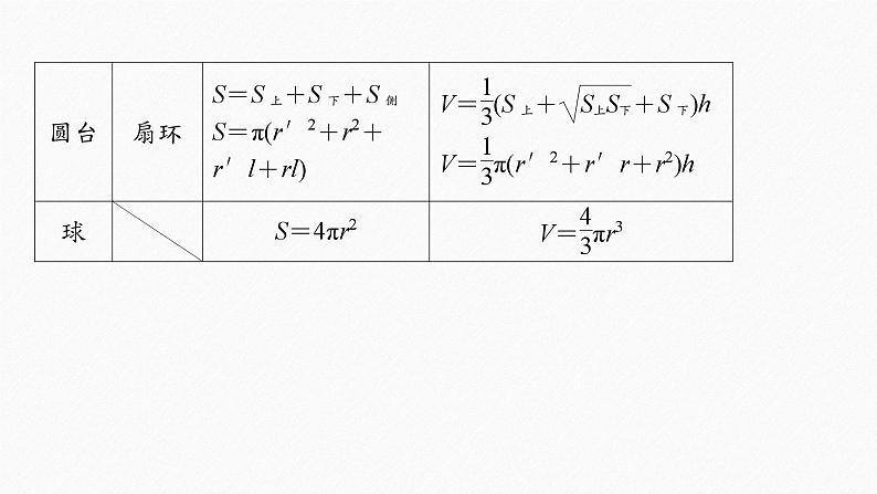新高考版高考数学二轮复习（新高考版） 第2部分 回扣5　立体几何与空间向量课件PPT05