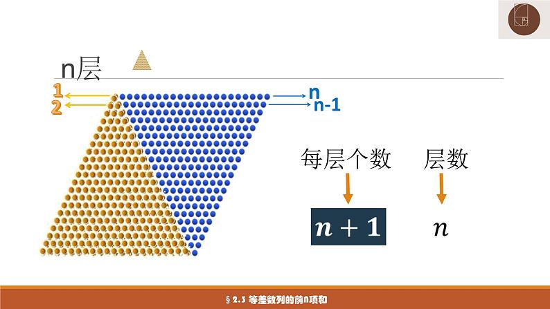 等差数列的前n项和 ppt08