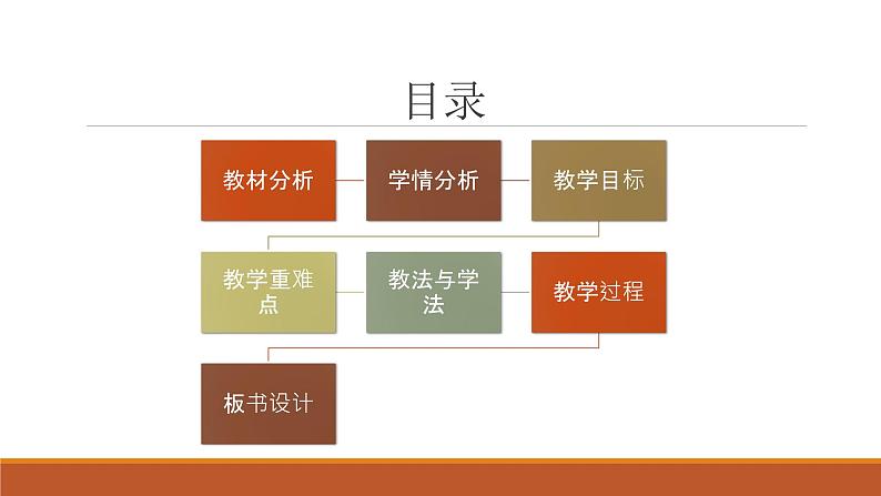 等差数列的前n项和 说课ppt02