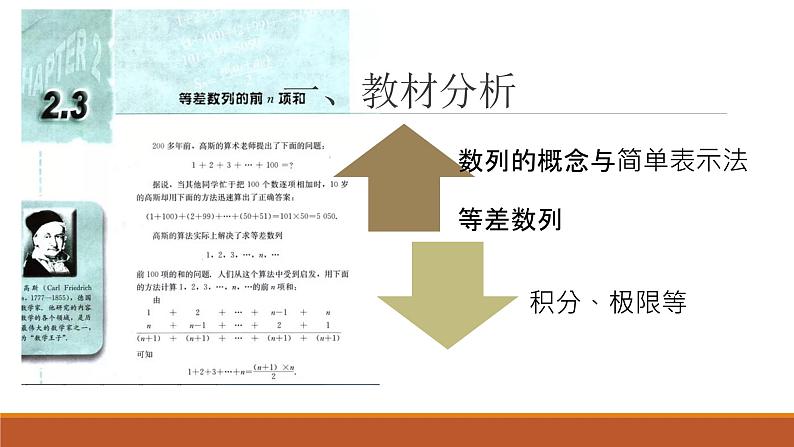 等差数列的前n项和 说课ppt03