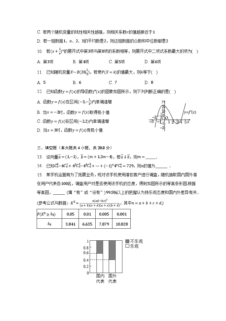 2022-2023学年安徽省合肥市庐江县高二（下）期末数学试卷03