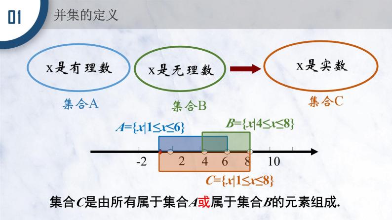 1.3 集合的基本运算课件PPT03