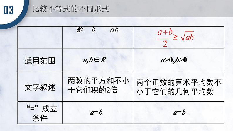 2.2.1 基本不等式课件PPT07