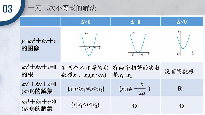 2.3 二次函数与一元二次方程、不等式课件PPT05