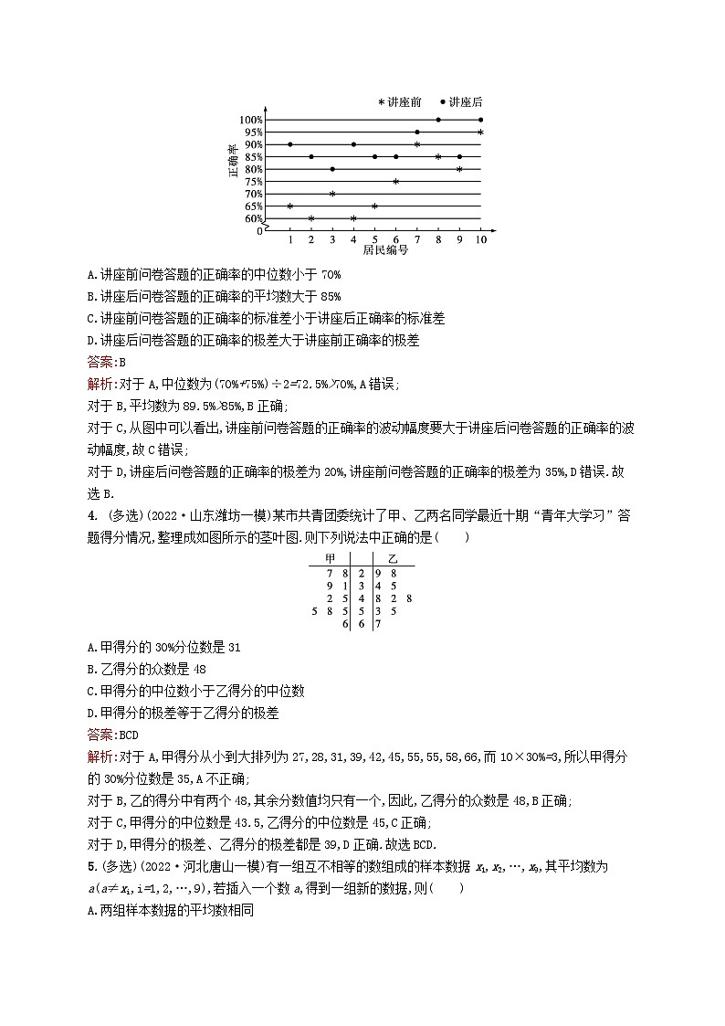 适用于新教材2024版高考数学一轮总复习第十章统计与成对数据的统计分析课时规范练48用样本估计总体北师大版第2页