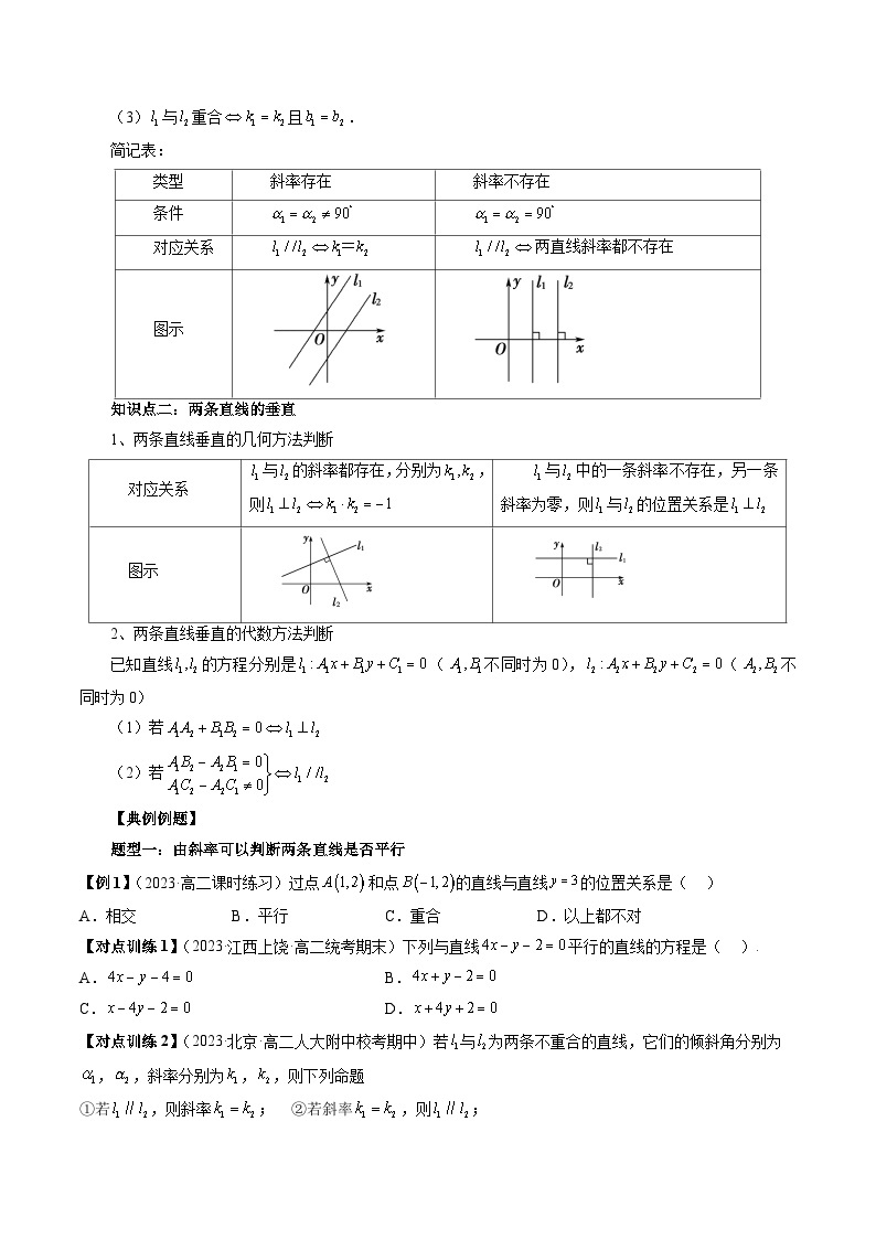 第06讲  两条直线的平行与垂直（七大题型）-暑假高一升高二数学衔接知识自学讲义（苏教版）02