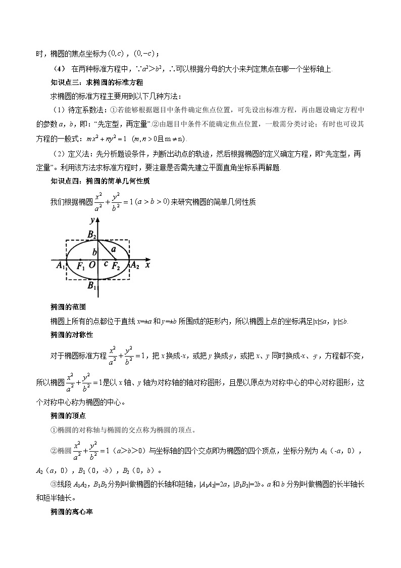 第12讲 椭圆（十大题型）-暑假高一升高二数学衔接知识自学讲义（苏教版）02