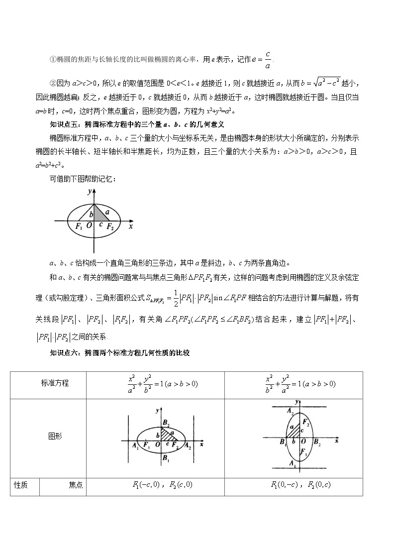 第12讲 椭圆（十大题型）-暑假高一升高二数学衔接知识自学讲义（苏教版）03