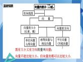 2.2.1向量的加法-高一数学同步课件+练习（北师大版2019必修第二册）