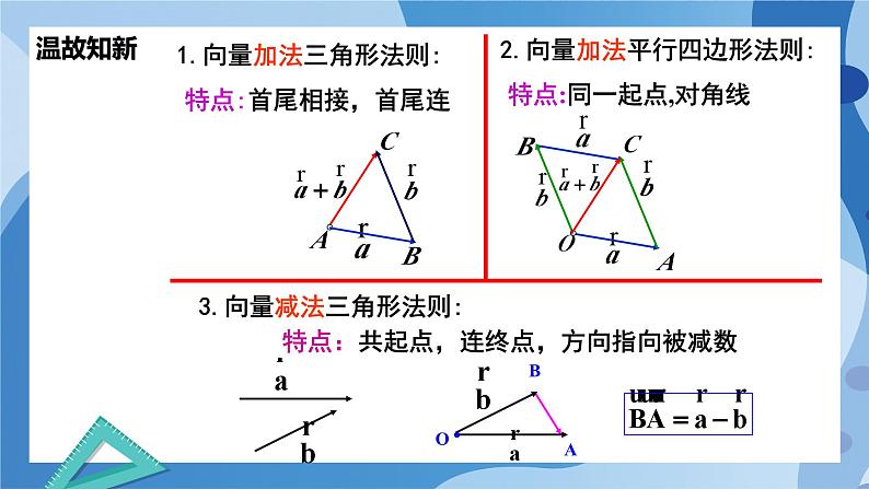 2.3.1 向量的数乘运算-高一数学同步教学课件第2页