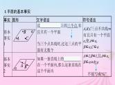 适用于新教材2024版高考数学一轮总复习第八章立体几何与空间向量第二节空间点直线平面之间的位置关系课件北师大版