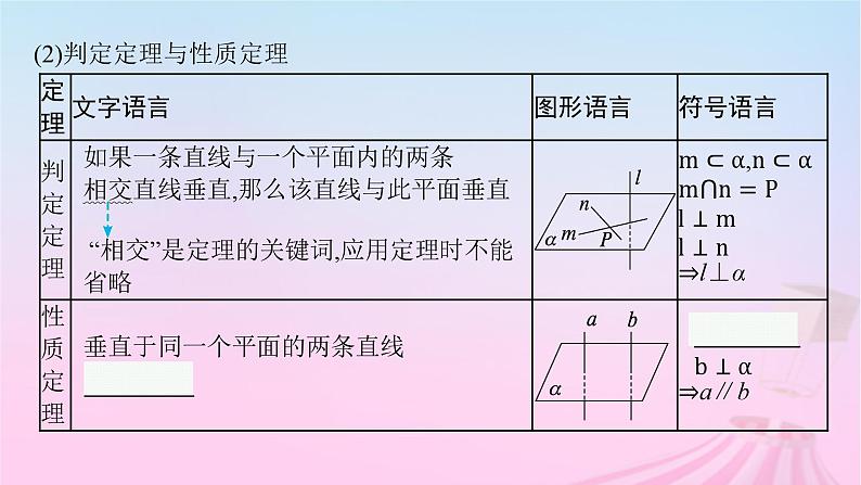 适用于新教材2024版高考数学一轮总复习第八章立体几何与空间向量第四节空间直线平面垂直的判定与性质课件北师大版第6页