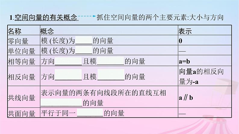 适用于新教材2024版高考数学一轮总复习第八章立体几何与空间向量第五节空间向量及其运算课件北师大版05