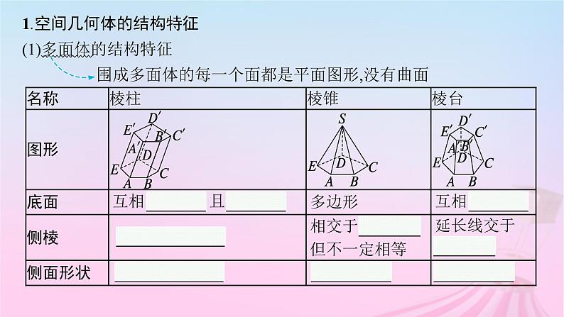 适用于新教材2024版高考数学一轮总复习第八章立体几何与空间向量第一节基本立体图形及空间几何体的表面积和体积课件北师大版05
