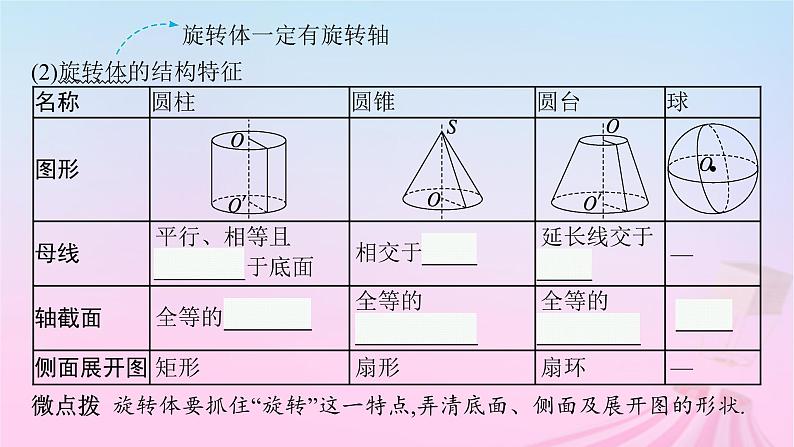适用于新教材2024版高考数学一轮总复习第八章立体几何与空间向量第一节基本立体图形及空间几何体的表面积和体积课件北师大版07