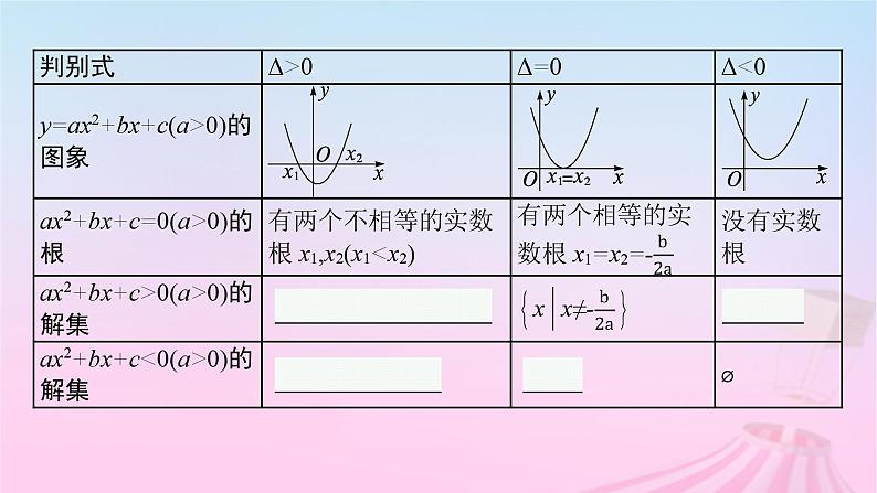 适用于新教材2024版高考数学一轮总复习第二章一元二次函数方程和不等式第三节二次函数与一元二次方程不等式课件北师大版第6页