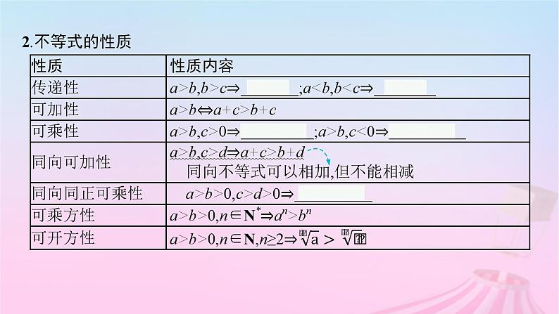 适用于新教材2024版高考数学一轮总复习第二章一元二次函数方程和不等式第一节等式性质与不等式性质课件北师大版06