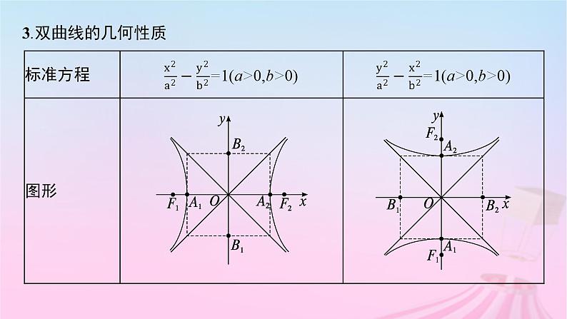 适用于新教材2024版高考数学一轮总复习第九章平面解析几何第六节双曲线课件北师大版第8页
