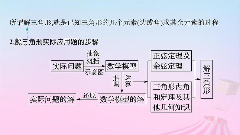 适用于新教材2024版高考数学一轮总复习第五章三角函数解三角形第八节解三角形的实际应用课件北师大版第7页